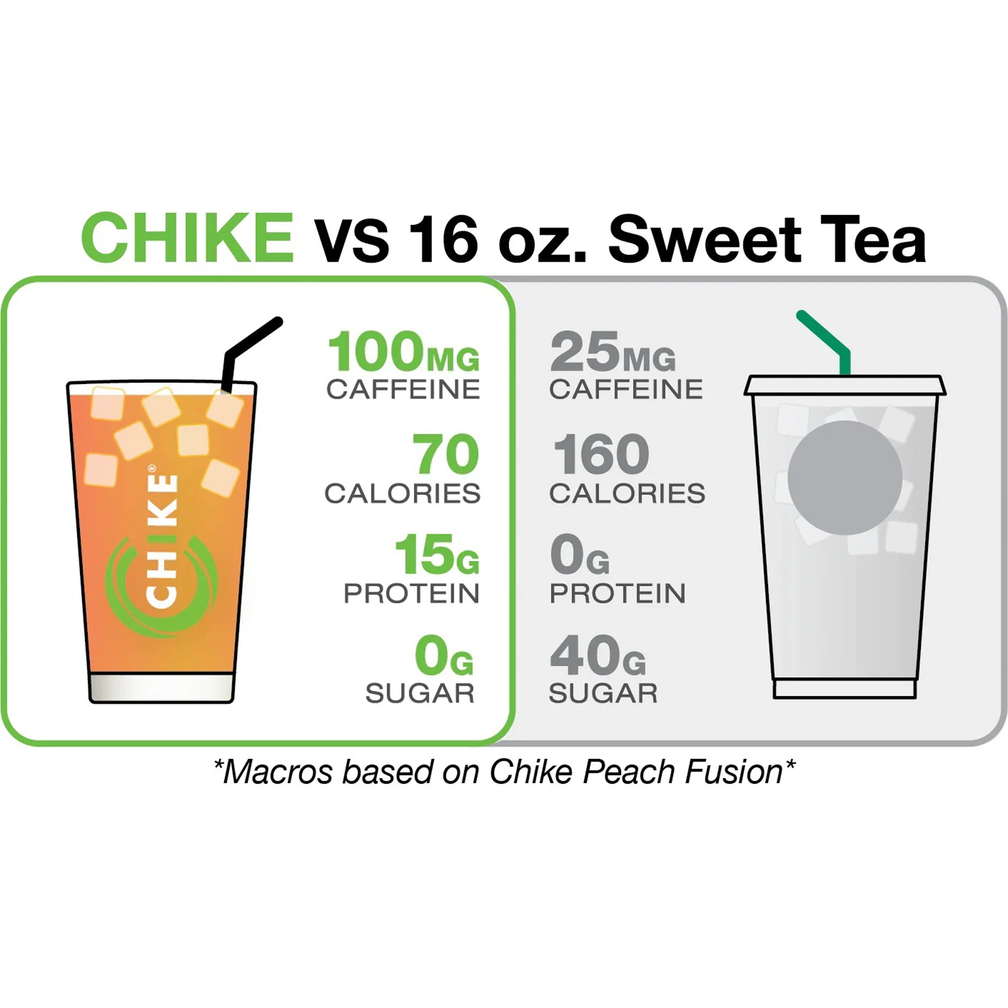 Chike Peach Fusion Protein Iced Tea - Image 5